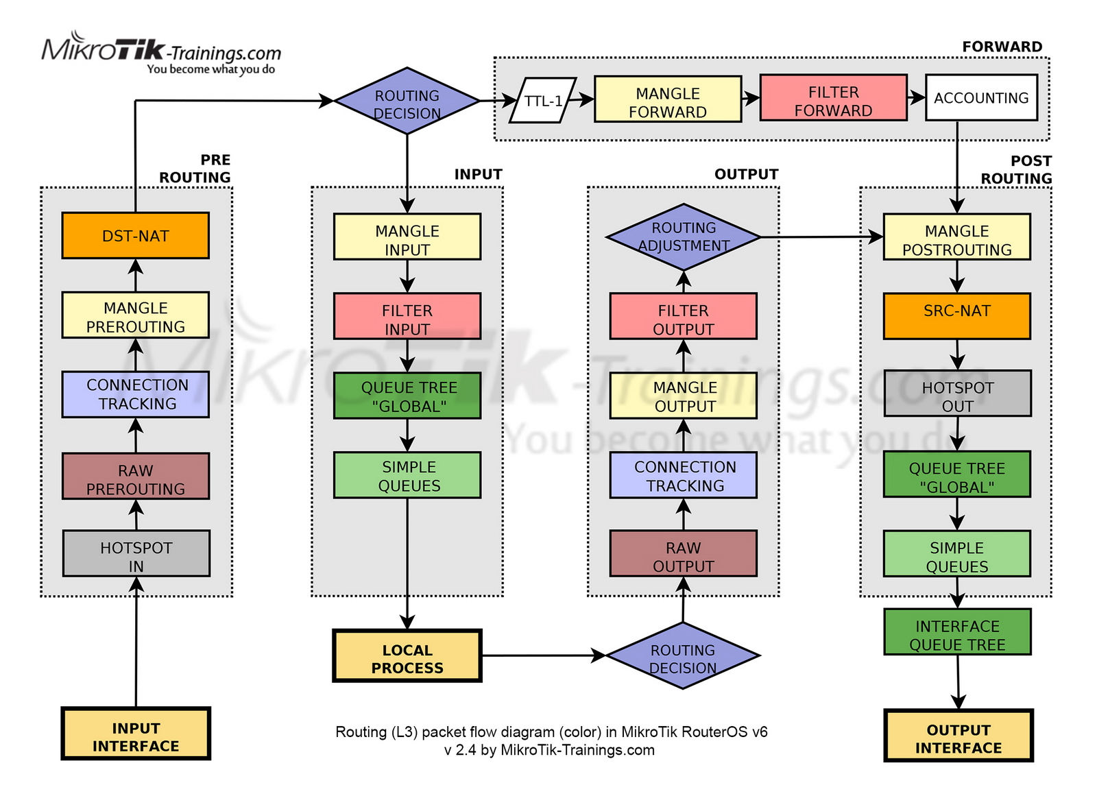 firewall-vs-nat-packet-flow-mikrotik